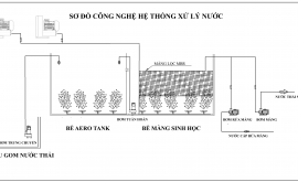 HỆ THỐNG XỬ LÝ NƯỚC THẢI Y TẾ